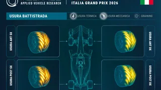 F1 | Simulazione Megaride: a Monza gli sforzi sono longitudinali in trazione e in frenata