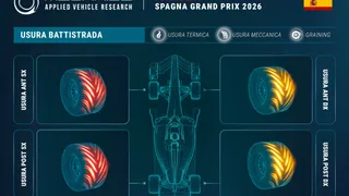 F1 | Simulazione Megaride: La Monumental, curva parabolica con il più alto carico del mondiale!