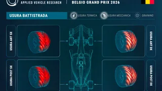 F1 | Simulazione MegaRide: a Spa quest'anno si sacrifica il secondo settore guidato
