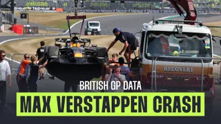 Max Verstappen British GP crash explained by telemetry data