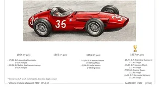 Tecnica delle Formula 1 storiche: Maserati 250F (1954) – Quarta Parte